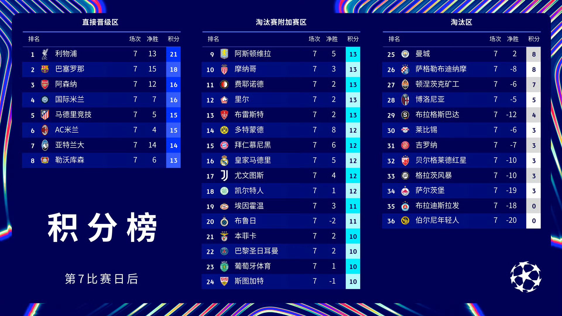 包含巴黎圣日耳曼核心球员被曝转会传闻，引球迷热议，中心不是功能.的词条